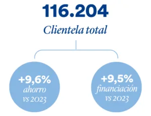 CLIENTI_390X300_ESP