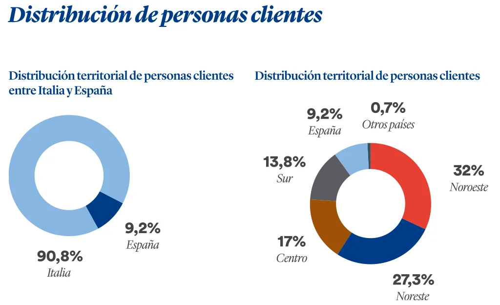 DISTRIBUZIONE_1024_ESP