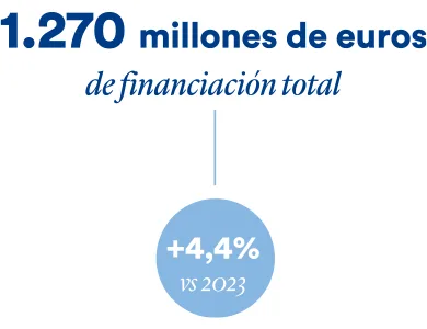 FINANZIAMENTI TOTALI_390X300_ESP