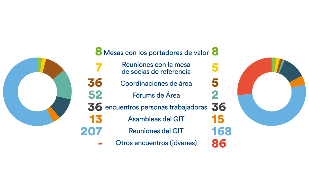 INIZIATIVE SOCIO CUTLURALI_1024_ESP