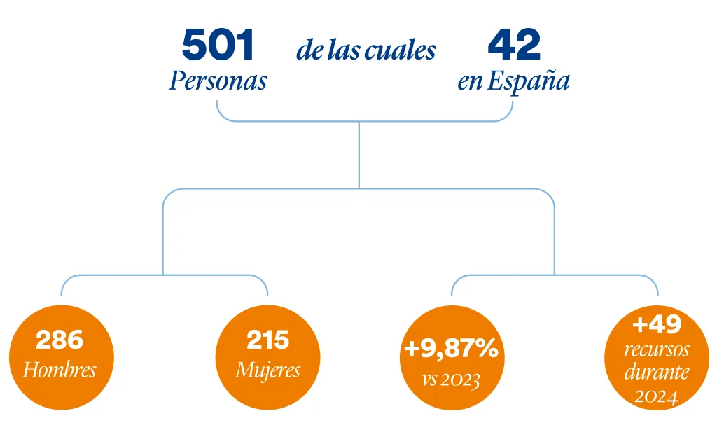 LAVORATORI_1024_ESP