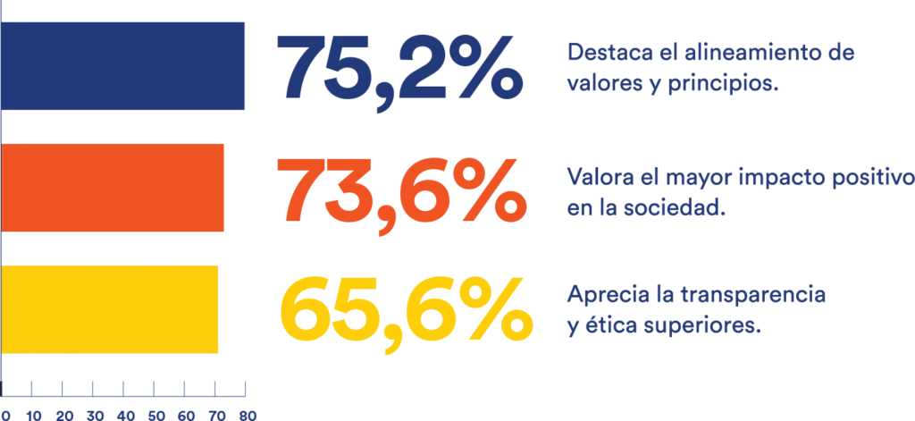 economia-social